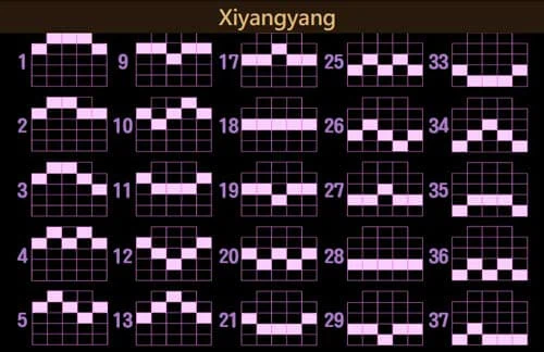 สล็อตออนไลน์ ตารางการจ่ายเงิน (paytables) เกมสล็อตออนไลน์ ตารางการจ่ายเงิน xiyangyang